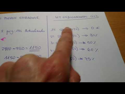 Cómo calcular el SMI en una nómina