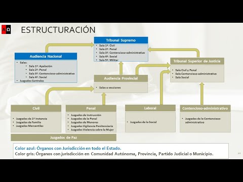 La importancia de la ley de demarcación y planta judicial en España