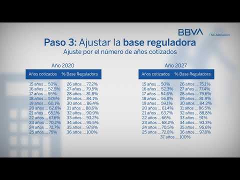 El coeficiente reductor de la jubilación anticipada sobre la base reguladora