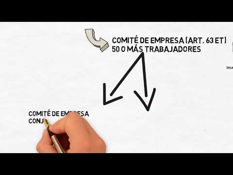 Estatuto de los trabajadores: Comité de empresa