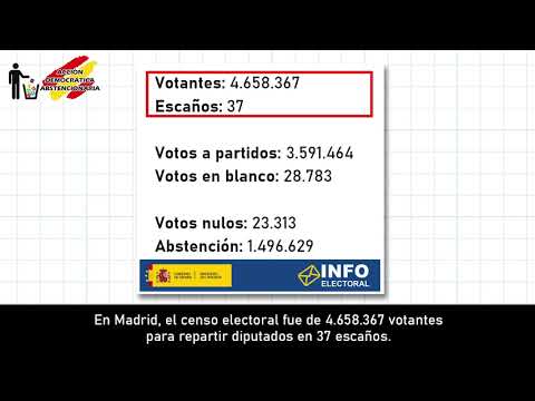 Diferencia entre abstención y voto en blanco